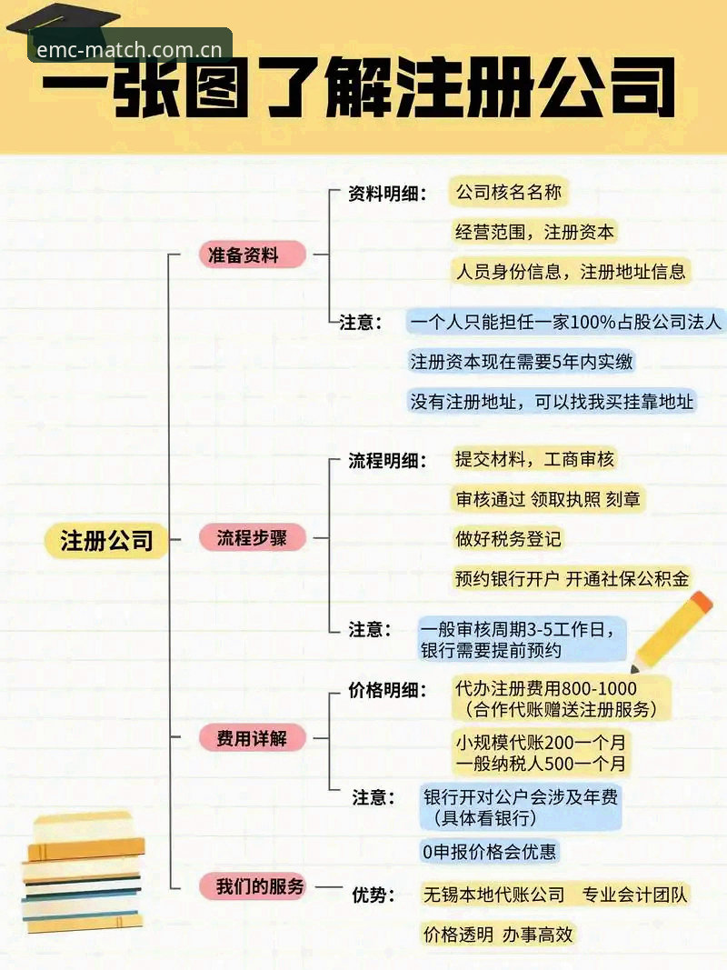 易倍怎么注册 易倍注册流程大升级:2024年最新便捷通道全面解析